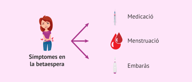 Imagen: Possibles causes de símptomes en la betaespera