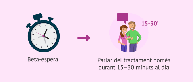 Imagen: No parlar sempre de la beta durant la betaespera