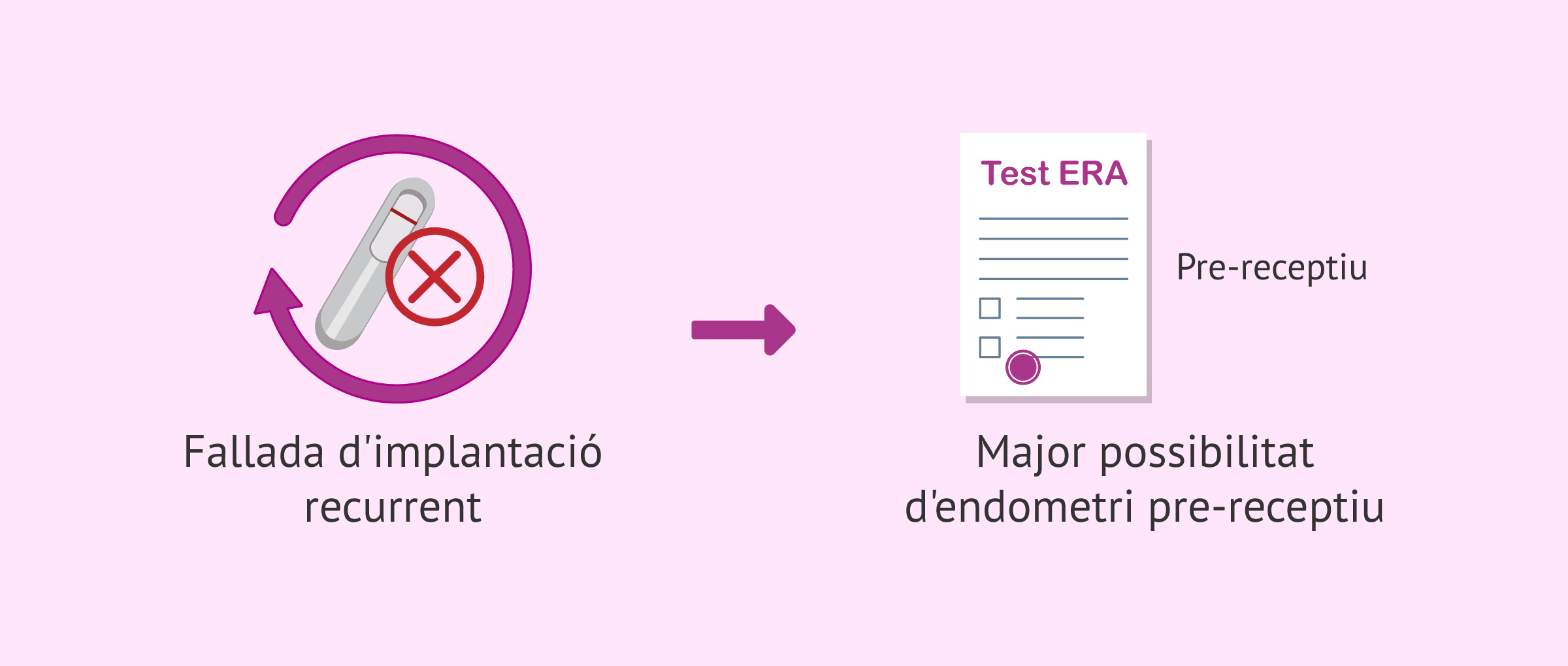 Receptivitat endometrial i fallada d'implantació: noves claus