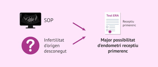 Imagen: SOP, IOD i receptivitat endometrial