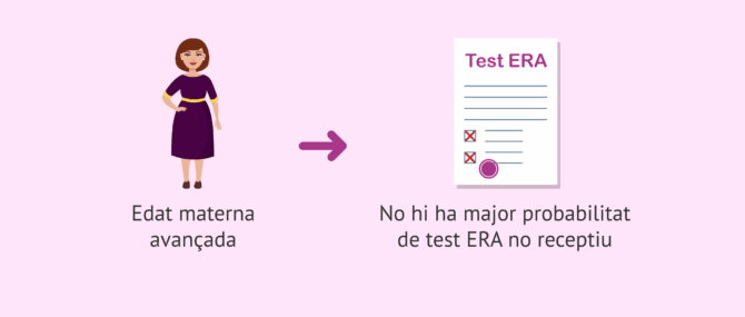 Imagen: Està indicat realitzar el test ERA per edat avançada?