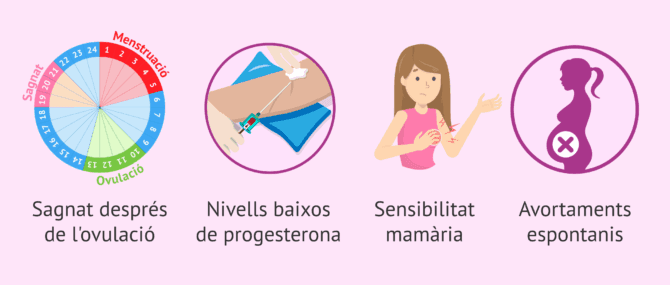 Imagen: Símptomes de la disfunció lútia