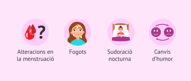 Imagen: Algunes de les manifestacions clíniques de la menopausa