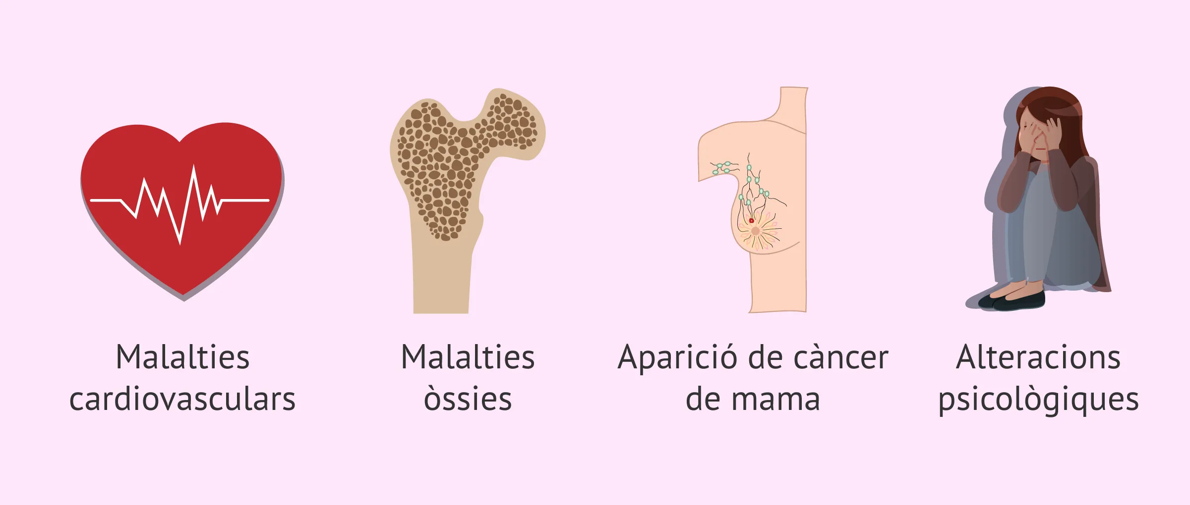 Conseqüències de la menopausa per a la salut