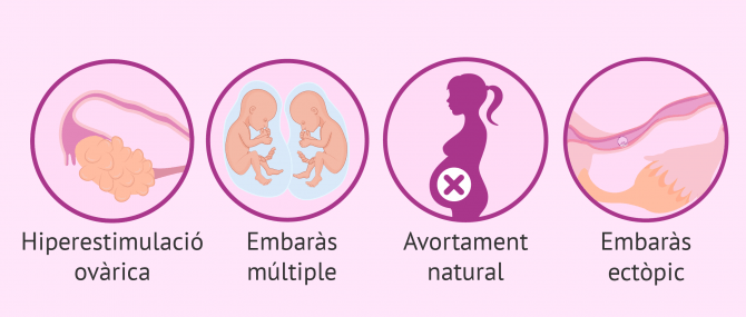 Imagen: Principals riscos y efectes secundaris de la FIV