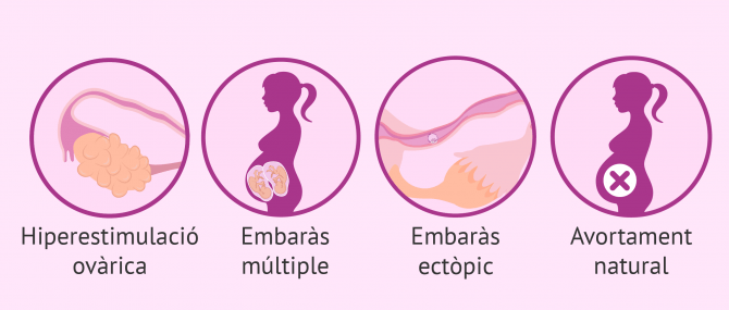 Imagen: Riscos de la inseminació artificial