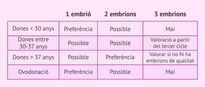 Imagen: Recomanacions de la SEF per a la transferència