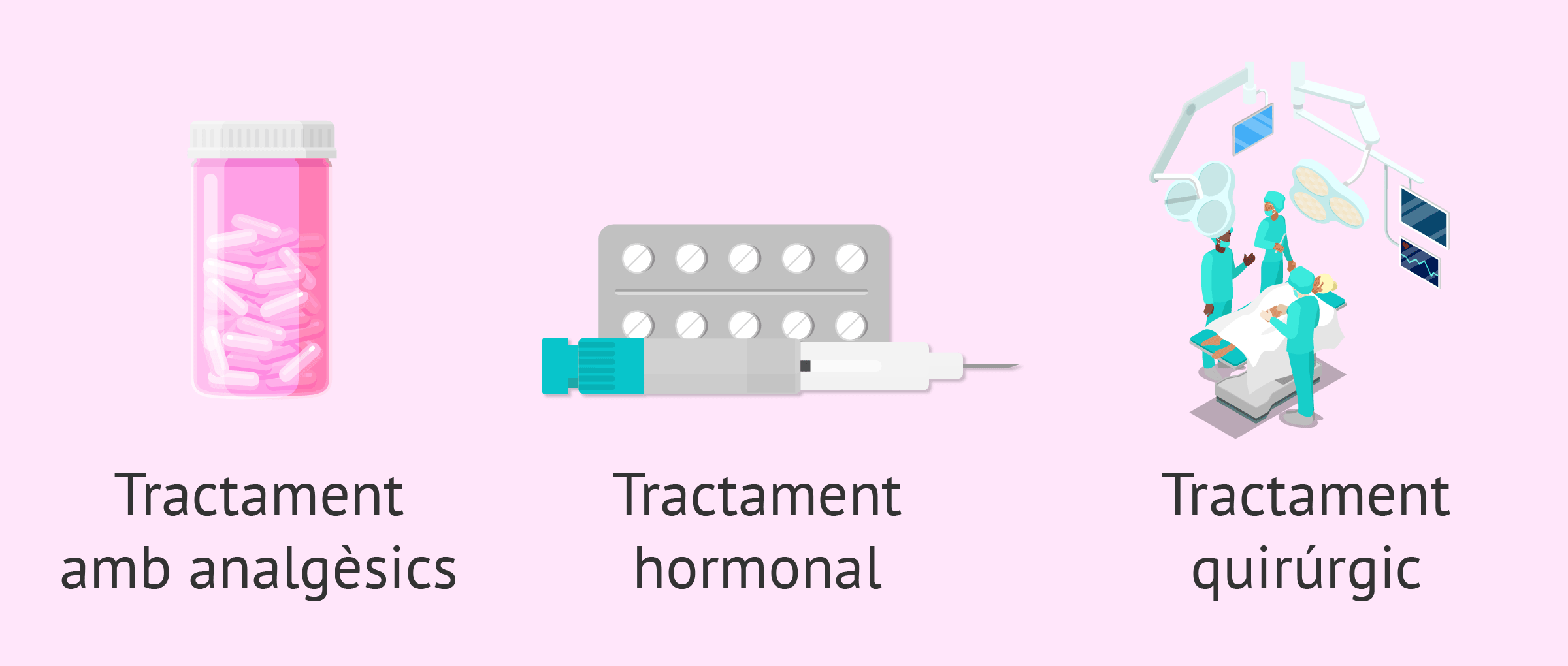 Tractament de l'endometriosi