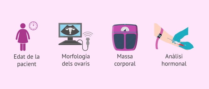 Imagen: Característiques de les pacients per a EOC