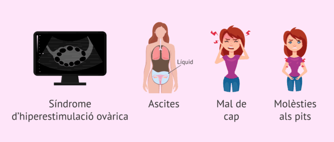 Imagen: Conseqüències de l'estimulació ovàrica en la IA