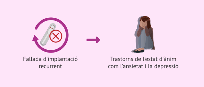 Imagen: Implicacions psicològiques de la fallada d'implantació