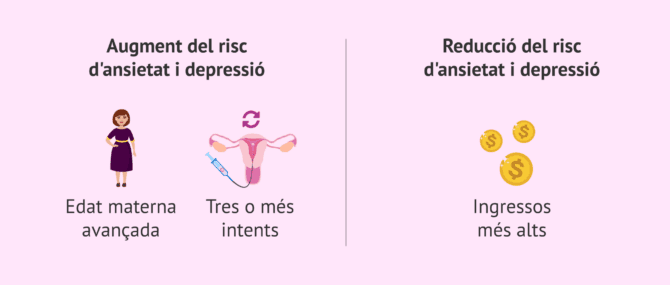 Imagen: Què pot augmentar l'ansietat després de la fallada d'implantació?