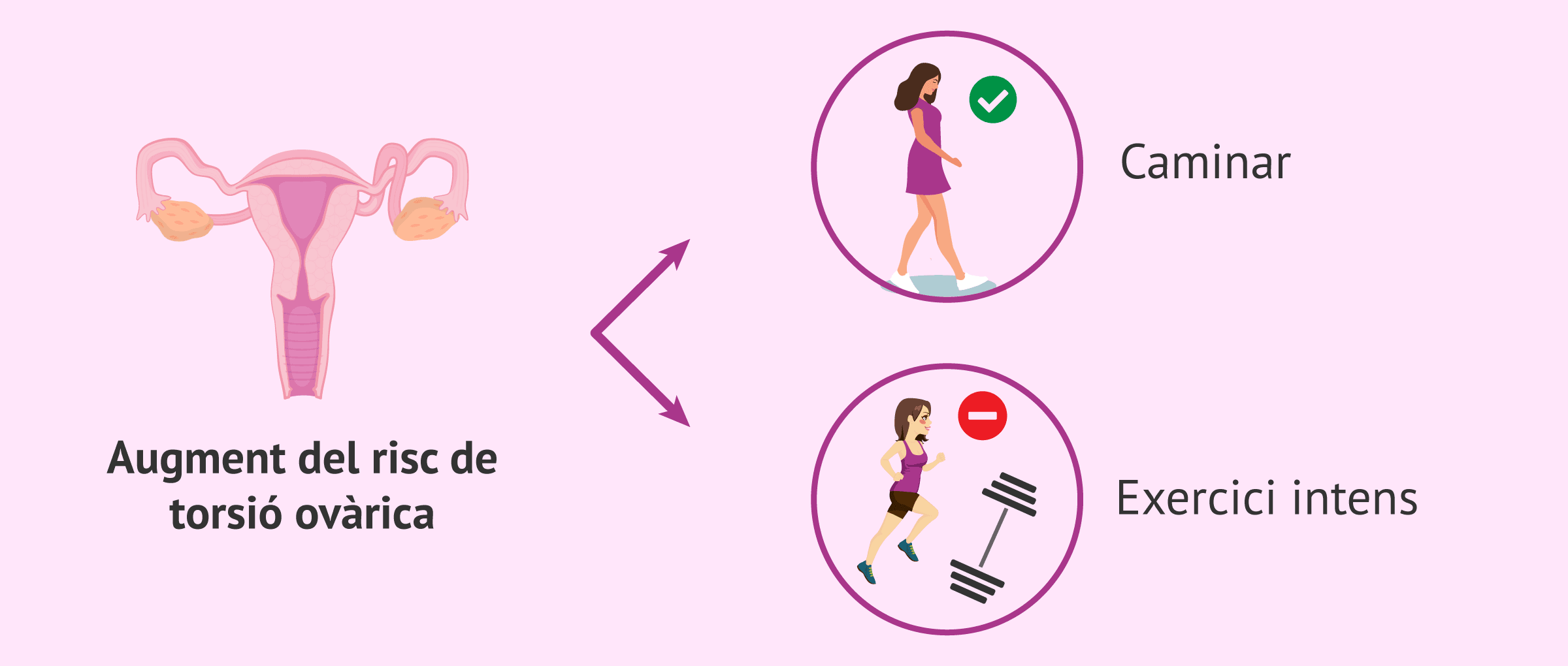 Es pot fer exercici físic durant l'estimulació ovàrica?