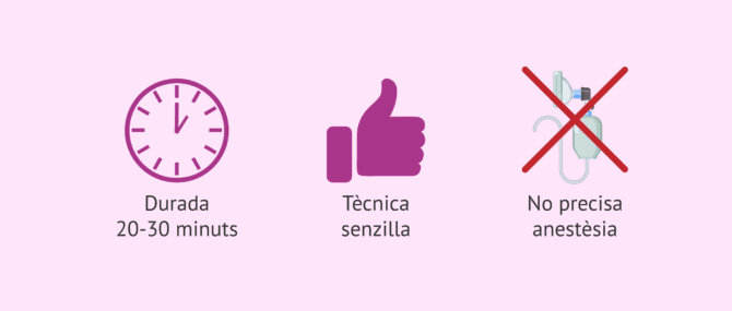 Imagen: Característiques de la histerosalpingografia