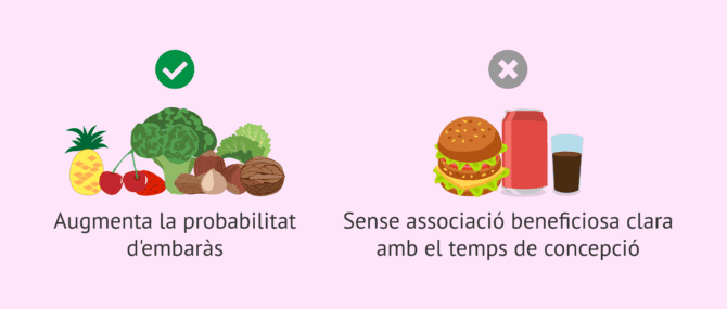 Imagen: Efectes de la dieta en la possibilitat de concebre