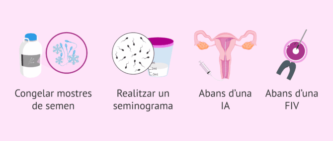Imagen: Quan es recomana un període d'abstinència?