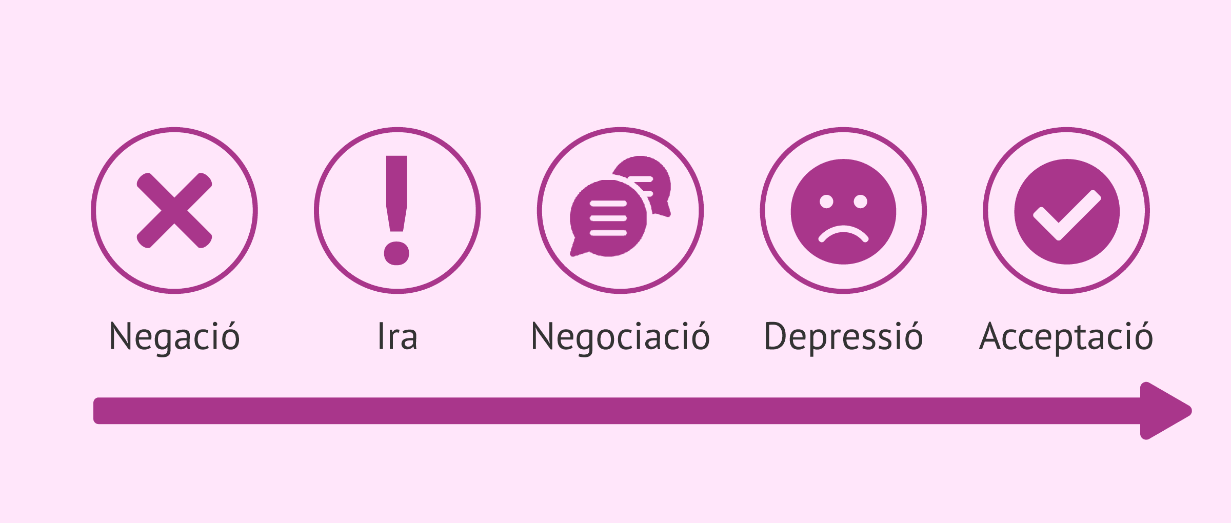 Aspectes psicològics en la reproducció assistida
