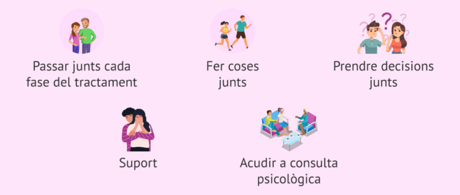 Imagen: Com involucrar-se tots dos en el tractament de reproducció assistida?