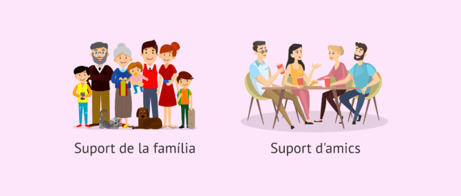 Imagen: Suport social durant el procés de reproducció assistida