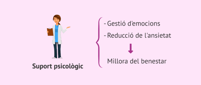 Imagen: Per què és important el suport psicològic en reproducció assistida?