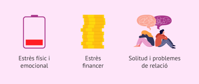 Imagen: Aspectes que fan complicat el pas per diversos tractaments de fertilitat