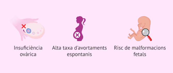 Imagen: Possibles conseqüències de l'embaràs en una dona amb síndrome de Turner