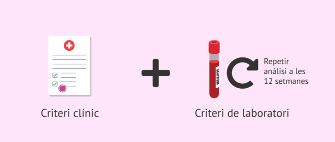 Imagen: Diagnòstic de la síndrome antifosfolipídica