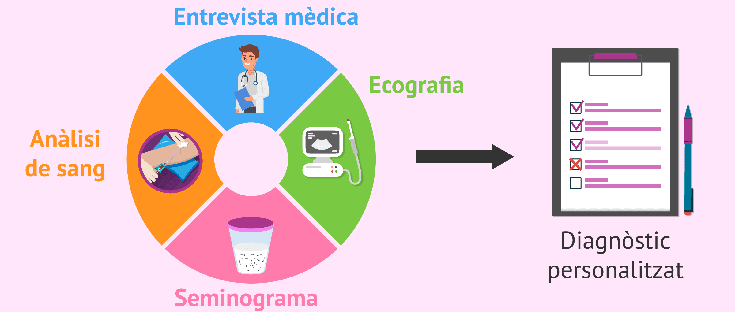 Tractaments de fertilitat: com aconseguir l'embaràs?