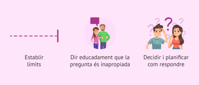 Imagen: Com respondre a preguntes incòmodes sobre fertilitat