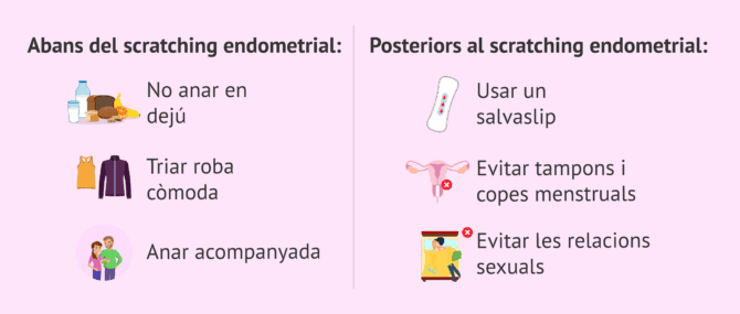Imagen: Consells abans i després del raspatge endometrial