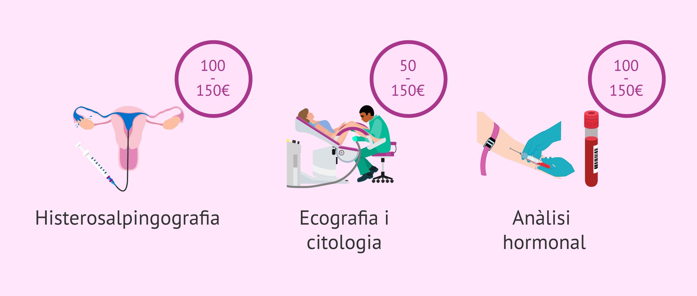 Imagen: Proves de fertilitat en la dona