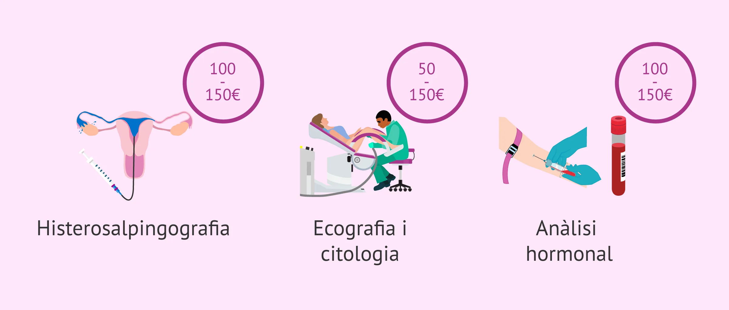 Imagen: Proves de fertilitat en la dona