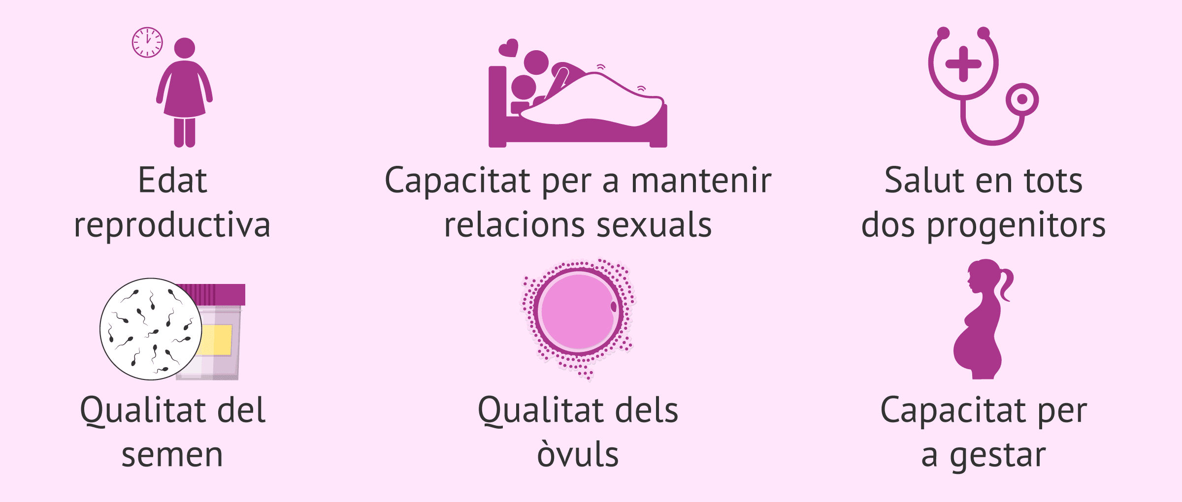 Què significa ser fèrtil i quins factors influeixen en la fertilitat?