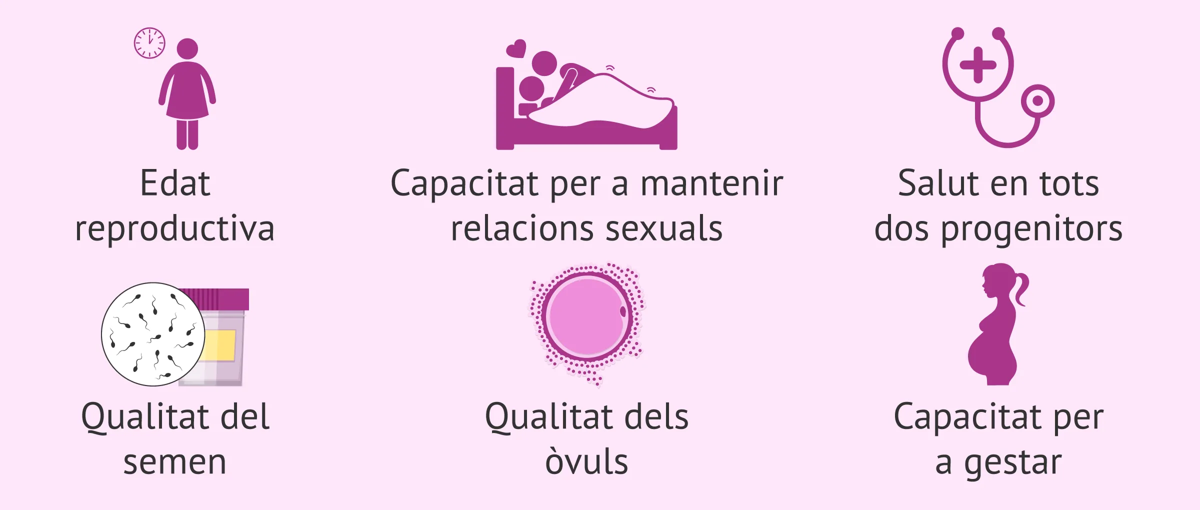 Què significa ser fèrtil i quins factors influeixen en la fertilitat?