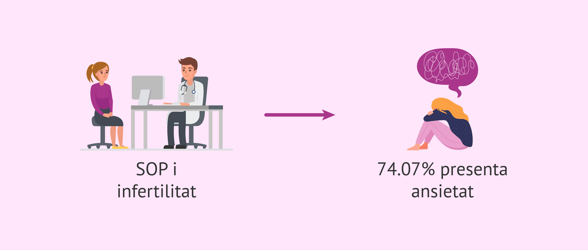SOP i salut mental: l'impacte en la fertilitat de la dona