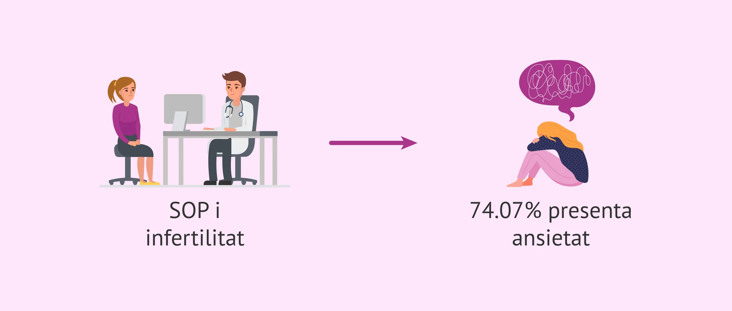 SOP i salut mental: l'impacte en la fertilitat de la dona