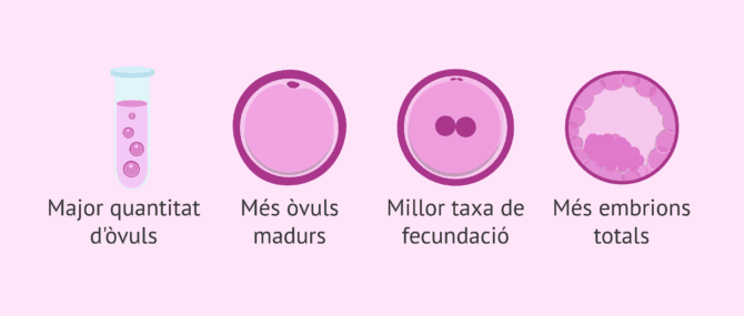 Imagen: Beneficis del doble trigger