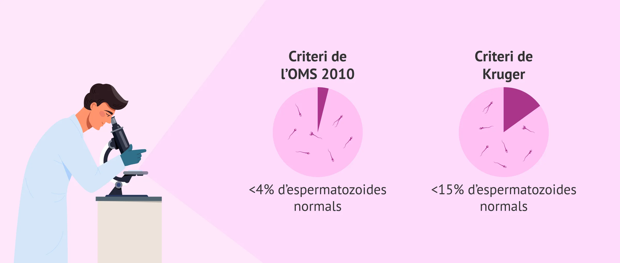 Nivell de referència per a la morfologia espermàtica