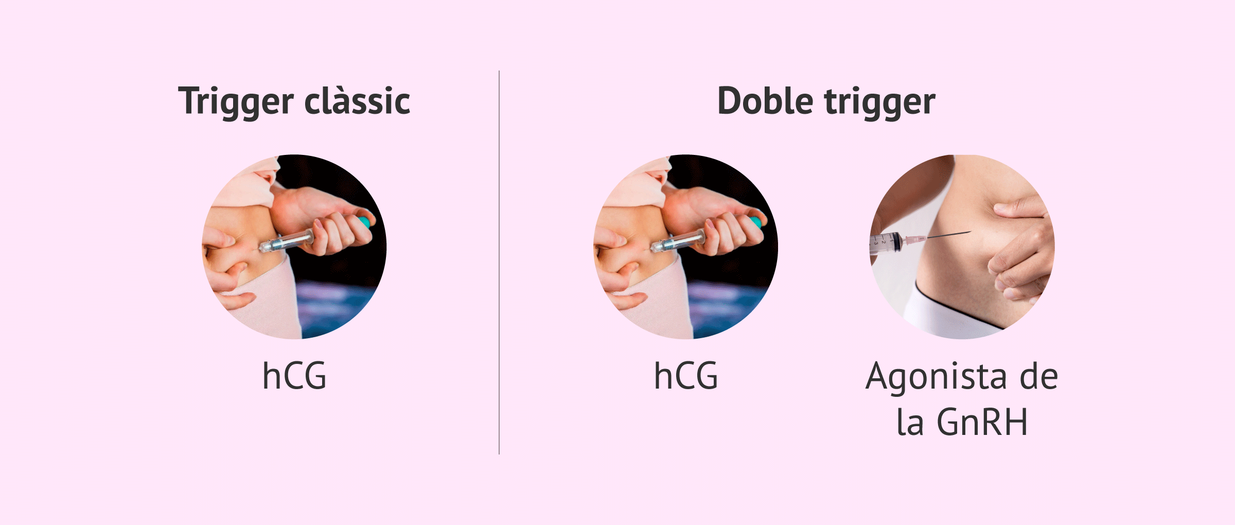 Doble trigger: la injecció clàssica per ovular no seria l'ideal