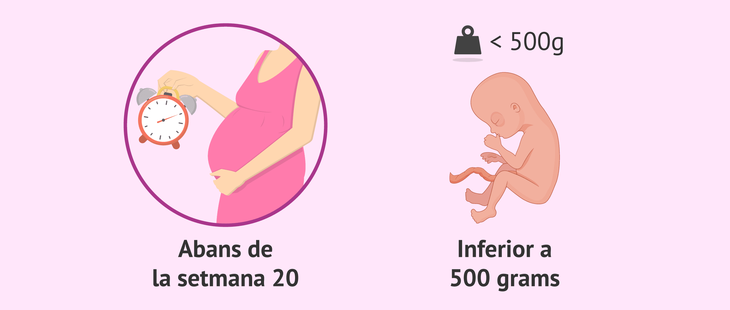 L'avortament espontani: símptomes, causes i conseqüències