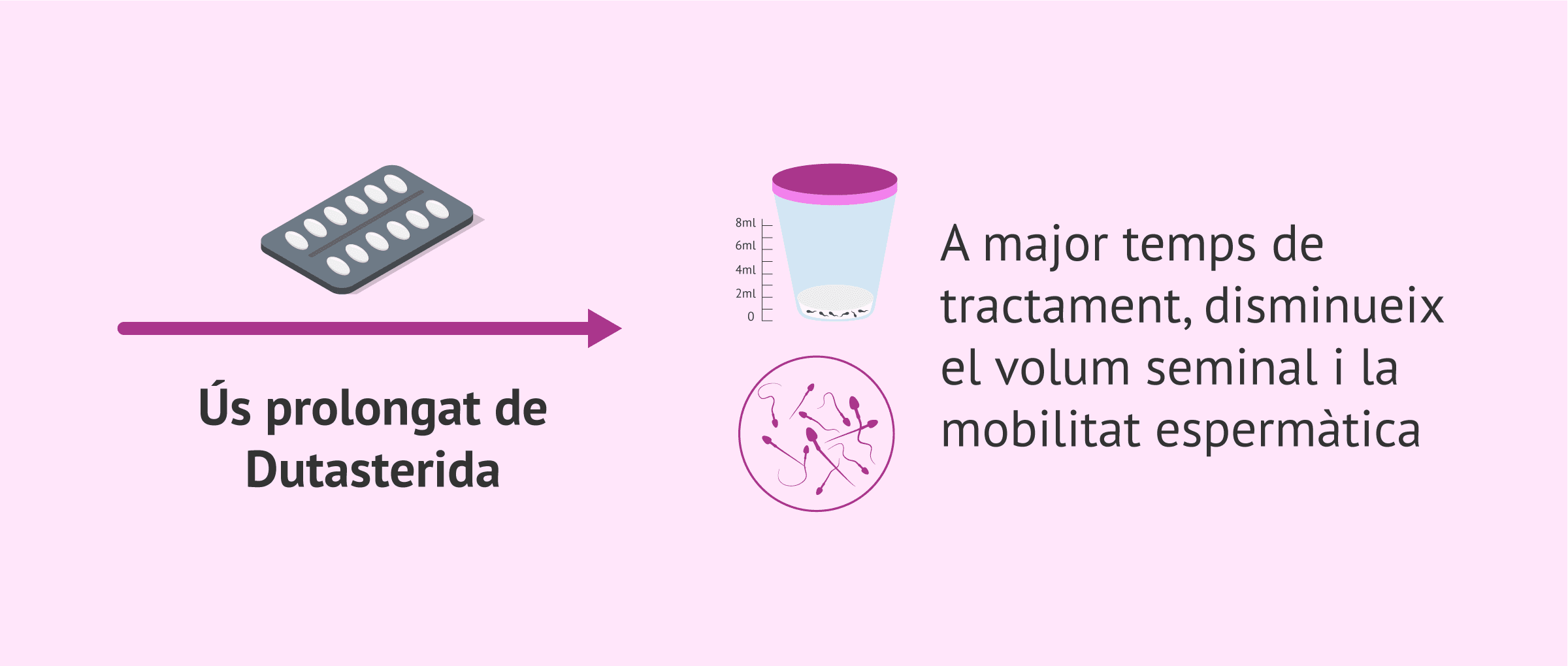 Tractament per a l'alopècia i fertilitat: l'error que danya el teu semen