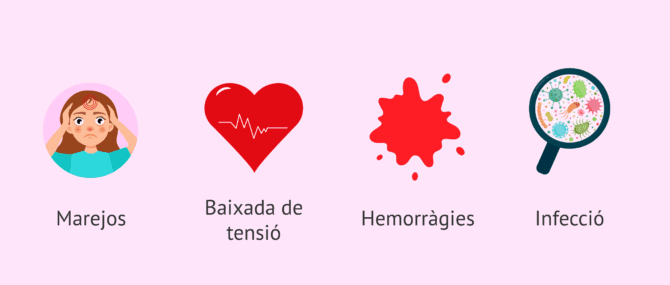 Imagen: Complicacions de la punció ovàrica