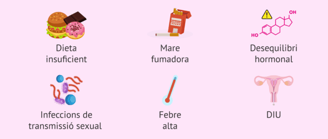Imagen: Factors de risc per a l'avortament involuntari