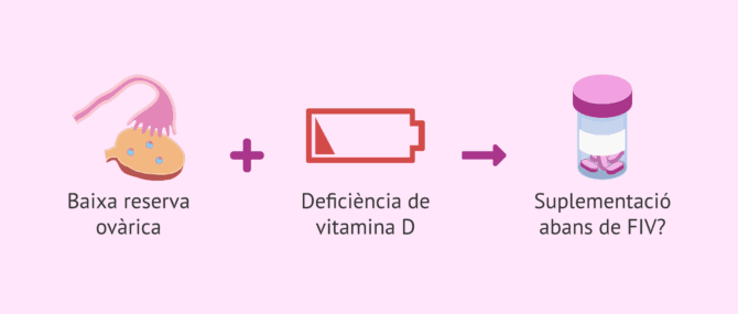 Imagen: Suplementació amb vitamina D en pacients amb baixa reserva ovàrica i dèficit