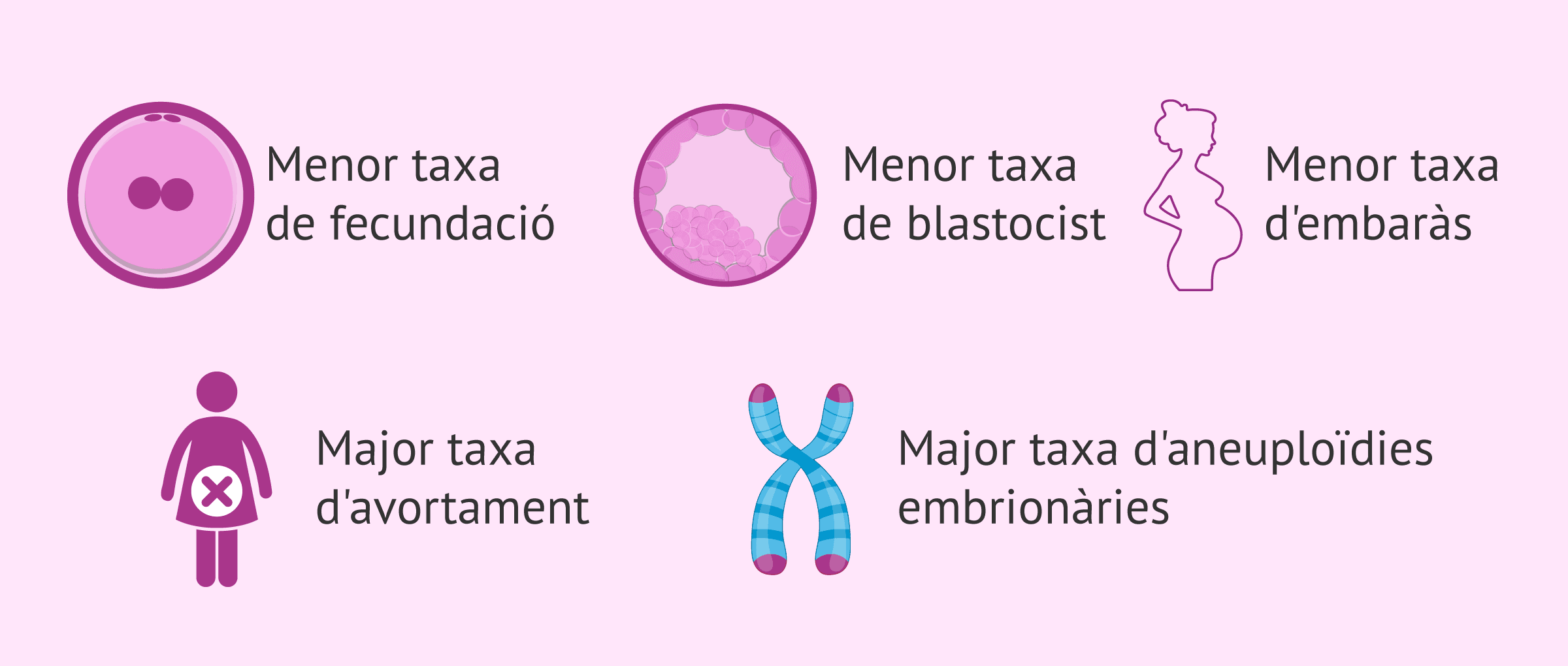 Imagen: Efectes de l'edat paterna en reproducció assistida