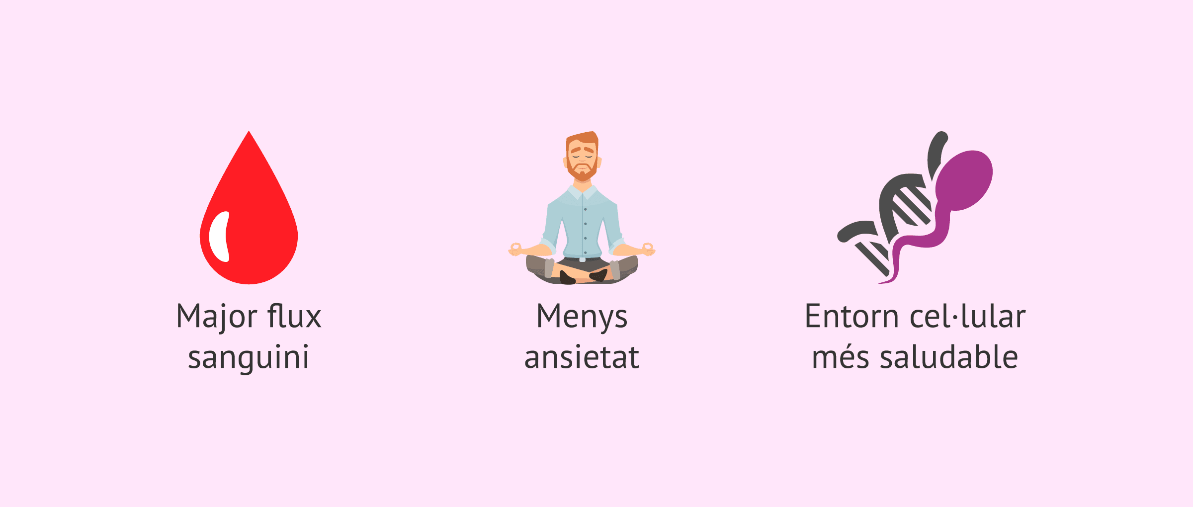 Imagen: Pot el ioga millorar la fertilitat masculina?